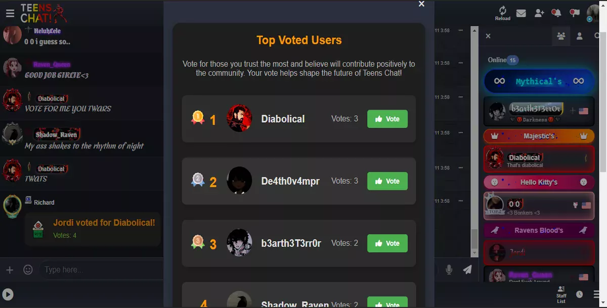 Famous Members Voting